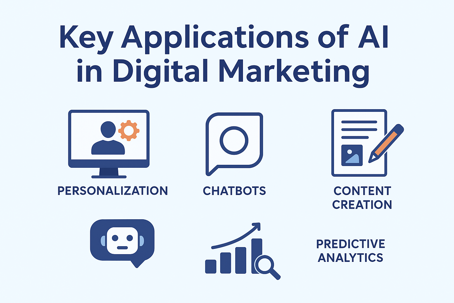 Key Application of AI in Digital Marketing