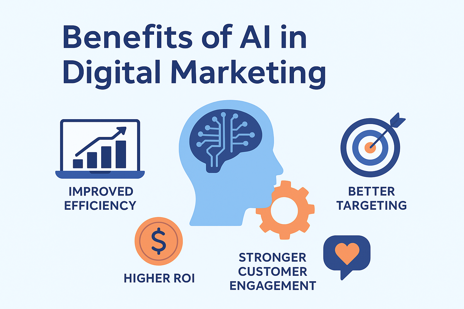 Benefits of AI in Digital Marketing