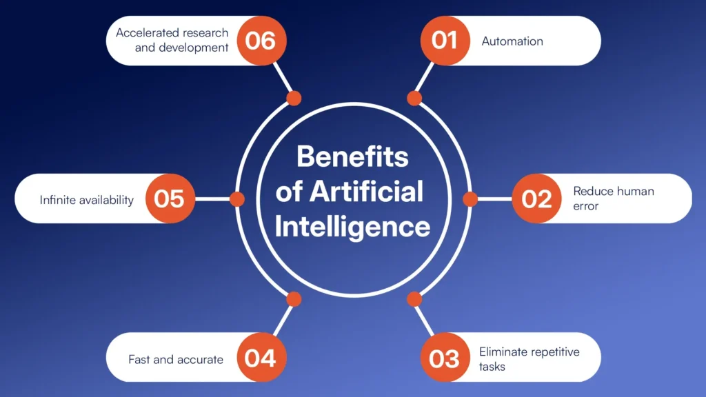 AI Frameworks